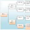 高炉冶炼的主要燃料-焦炭生产前的准备除了准备铁矿石