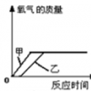 【知识点】化学实验基本知识：1.水通电分解反应