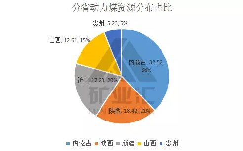 贫瘦煤挥发分_山西哪里有贫瘦煤_山西贫瘦煤分布