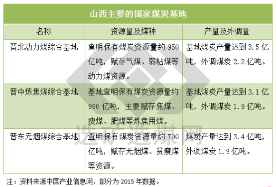 贫瘦煤挥发分_山西哪里有贫瘦煤_山西贫瘦煤分布