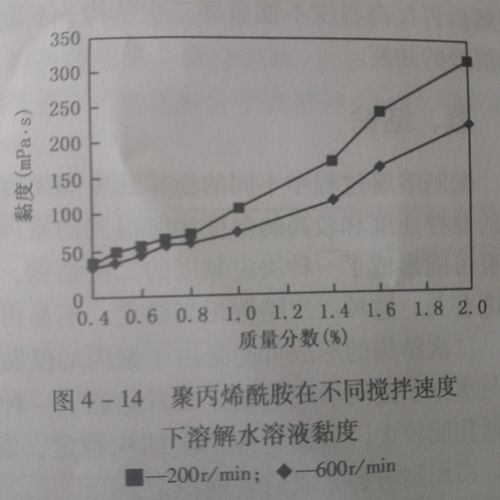 水解度公式_蛋白水解度测定_醇解度与水解度