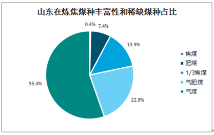 瘦煤 贫煤 贫瘦煤 区别_长治贫瘦煤_山西贫瘦煤分布