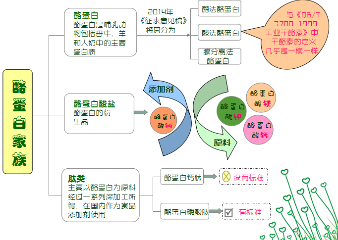 蛋白水解度_水解度公式_盐类的水解吸热公式