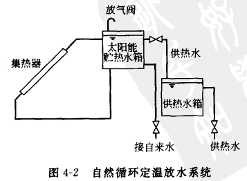 自制太阳能取暖器_自制取暖神器有用吗_塑料瓶自制太阳能取暖