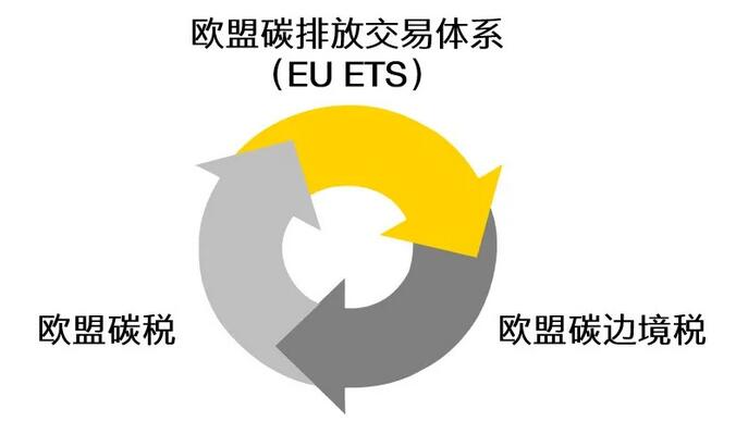 国际碳交易价格_碳交易价格_欧盟排放交易体系碳交易价格