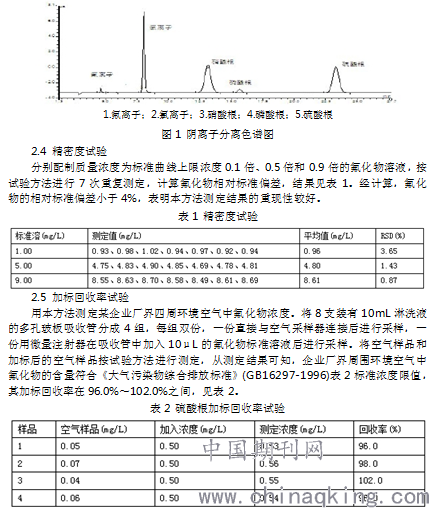 氯代乙酸甲酯_三氯乙酸 tca_氯氟吡氧乙酸