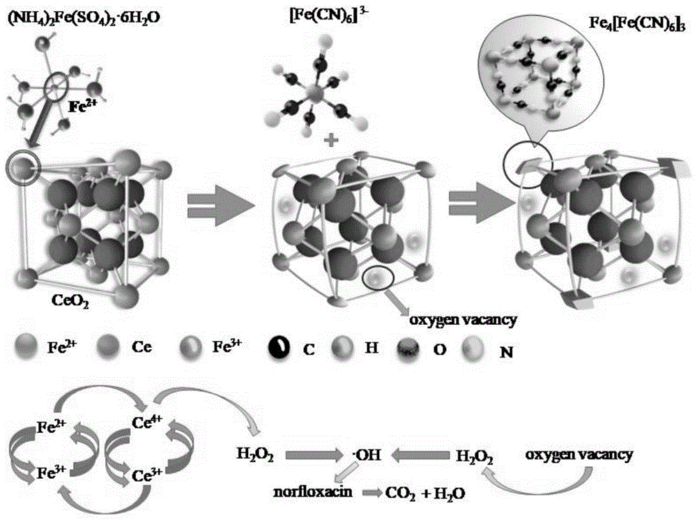 Macmillan：光致氧化还原-过渡金属三重催化策略活化惰性烷烃