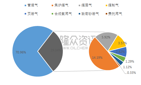 ：页岩气储量高达31.6(2015-04-08)