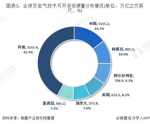 中国页岩气利用现状_中国页岩气利用现状_中国页岩气