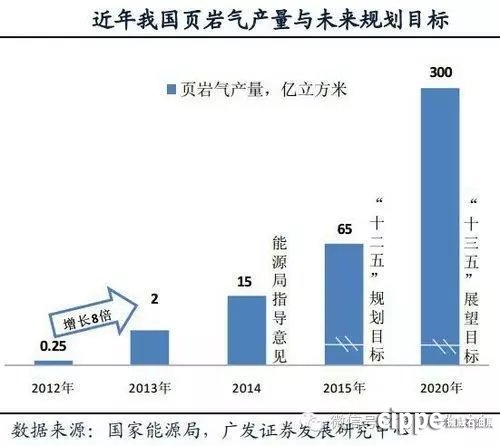 中国页岩气_中国页岩气利用现状_中国页岩气利用现状
