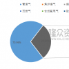 ：页岩气储量高达31.6(2015-04-08)