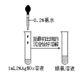 银氨溶液和乙醛反应_乙醛的银镜反应化学原理_乙醛和乙醛反应方程式