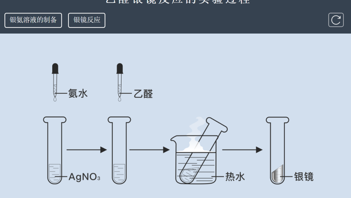 乙醛和乙醛反应方程式_银氨溶液和乙醛反应_乙醛的银镜反应化学原理