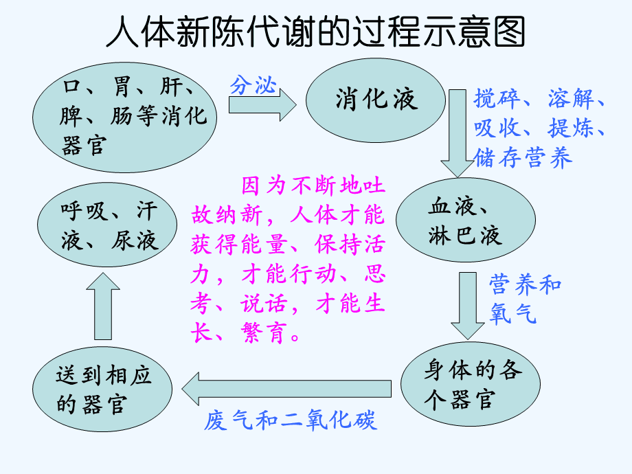 佑生碱是一种健康保健食品，身体的ph酸碱度和食材的酸碱度