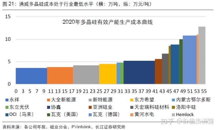 硅片硅料回收公司_太阳能硅片回收硅料_硅锭与硅片产能