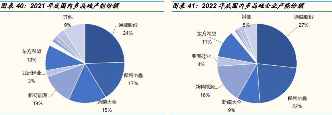 太阳能硅片回收硅料_硅锭与硅片产能_硅片硅料回收公司