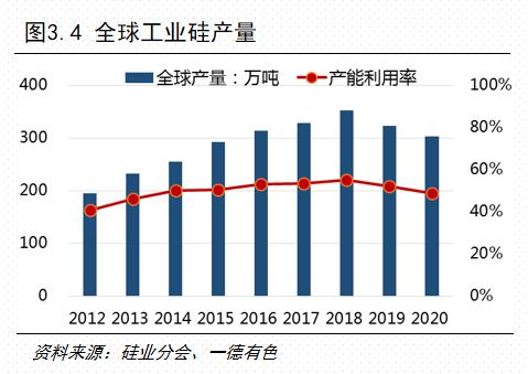 硅锭与硅片产能_硅片硅料回收公司_太阳能硅片回收硅料