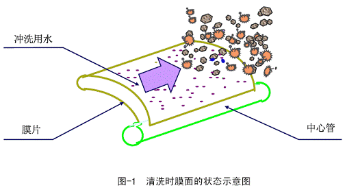 无机膜清洗试剂_无机膜清洗试剂_如何清洗键盘膜