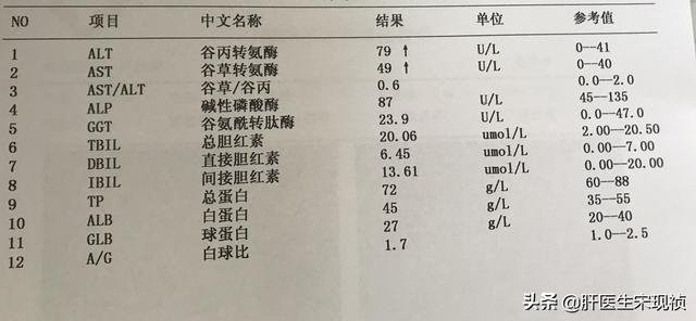 小牛血清去蛋白凝胶_血清铁传递蛋白_血清球蛋白正常值