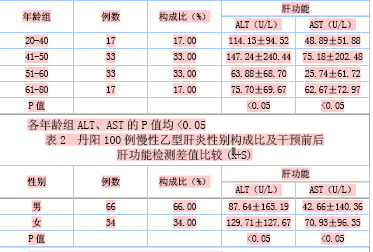 小牛血清去蛋白凝胶_血清球蛋白正常值_血清铁传递蛋白