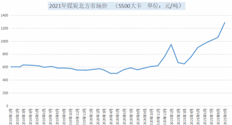 煤碳的价格_鄂尔多斯煤碳网_晋城煤碳贴吧