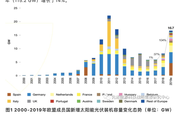 光伏欧盟对华\