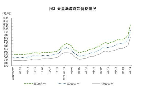 电厂煤碳制样监控管理_煤碳的价格_招商中证煤碳