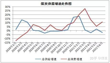 煤碳龙头股_煤碳的价格_中国煤碳企业信息网
