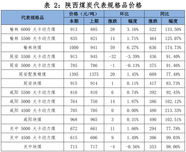 煤碳的价格_中国煤碳企业信息网_煤碳龙头股