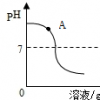 【化学基础】关于醛的说法中正确的是什么？