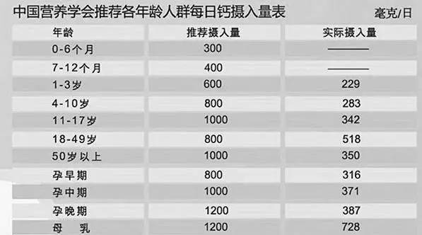 贝纯钙铁锌粉价格_x荧光硫钙铁分析仪价格_贝纯钙铁 锌