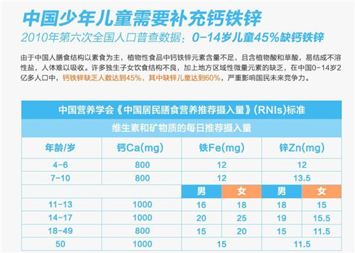 贝纯钙铁 锌_贝纯钙铁锌粉价格_x荧光硫钙铁分析仪价格