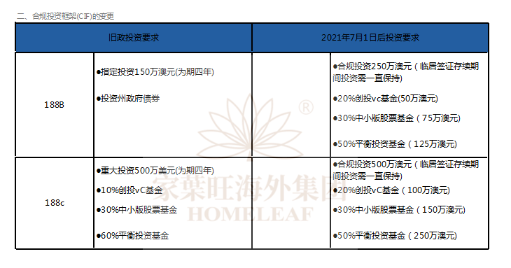 澳大利亚投资移民打分_加拿大联邦移民打分_新西兰 创业移民 打分