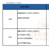 澳洲投资移民，能够一步到位的拿到绿卡吗？（一）