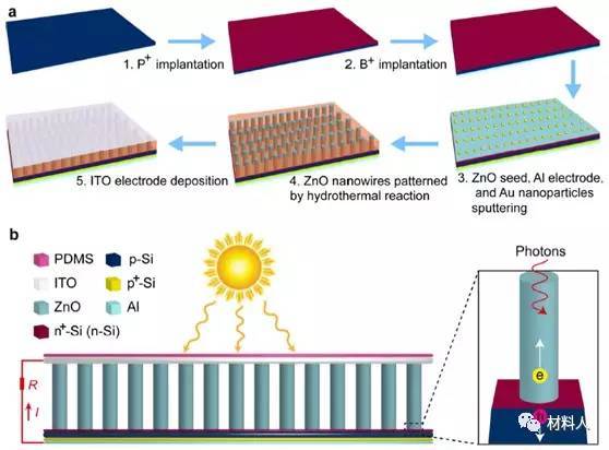 
纳米流体滤光器PV/T系统的光谱分光器研究