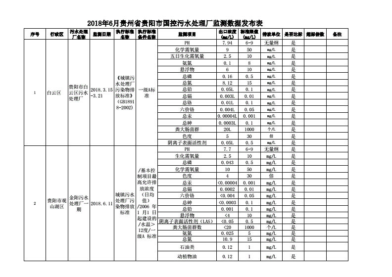 处理废水_焦化废水氧化处理_贵州废水处理