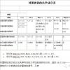 球墨铸铁:石墨对基体的割裂作用最低应力集中作用