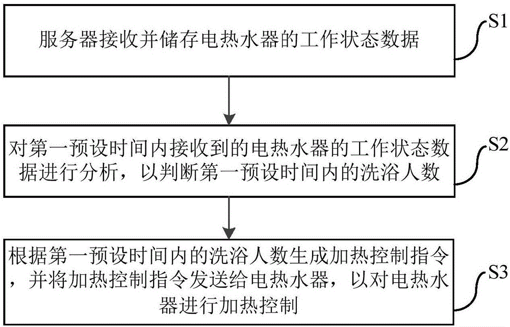 太阳能有热水放不下来_太阳能出冷水不出热水_太阳能热水器控制器的连接