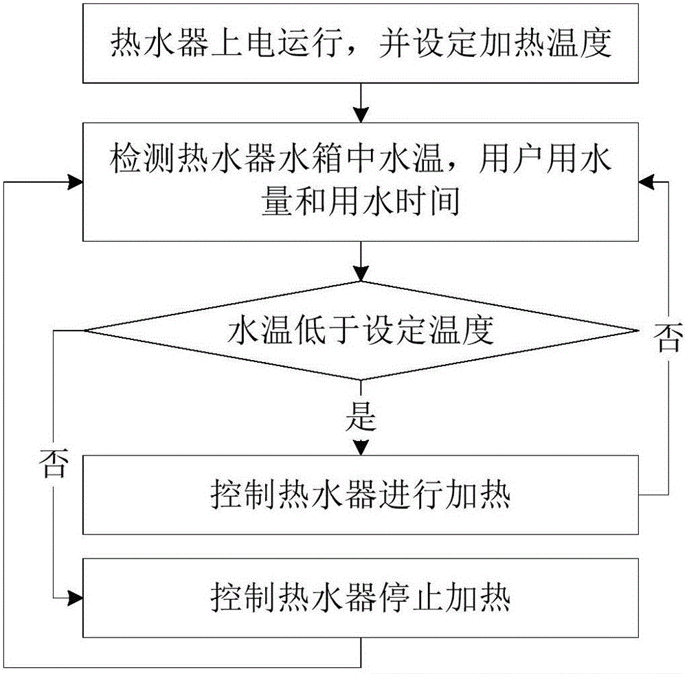 太阳能热水器控制器的连接_太阳能出冷水不出热水_太阳能有热水放不下来