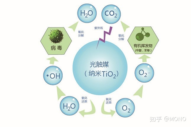 dnf分解史诗用什么分解机_二氧化钛分解有机物_dnf分解机分解一次多少耐久