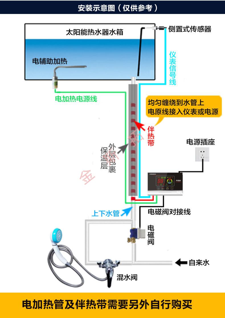 太阳能有凉水没有热水_太阳能热水器控制器的连接_太阳能放出的不是热水