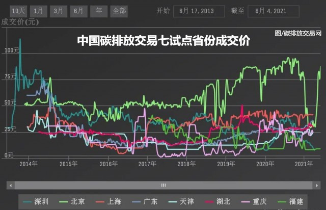 全国碳排放权交易市场配额将发放至本省重点排放单位登记账户