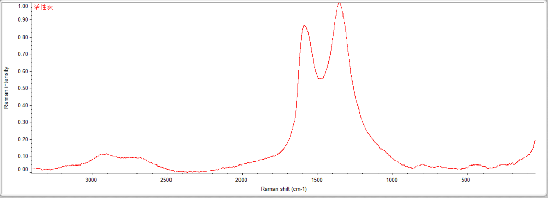 紫外 拉曼光谱_便携式拉曼光谱仪_拉曼光谱 聚合物 应用