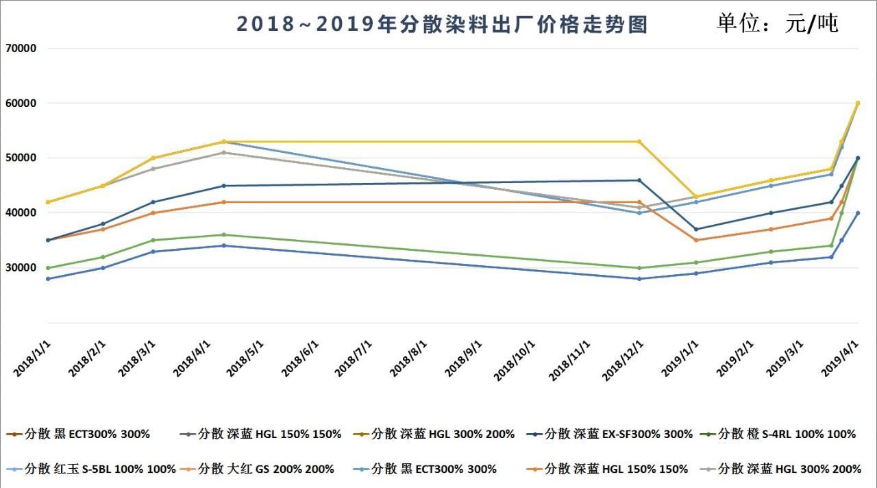 印染费用涨价成趋势江苏浙江等地印染厂限电停产企业涨价