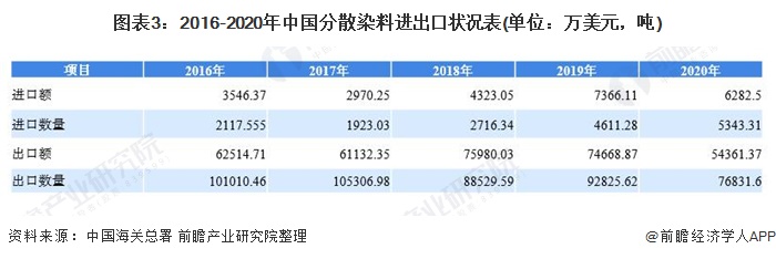 活性sio2生产泡花碱生产设备_活性炭纤维厂家_活性染料生产厂家