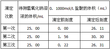 自来水氯含量_氯碘法测定乙烯基含量_有效氯含量的计算