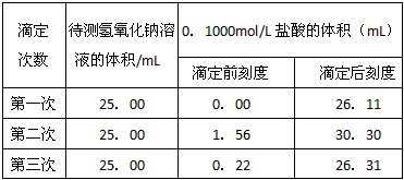 
二氧化氯无氯化剂的氧化剂是怎么形成的？怎么办？