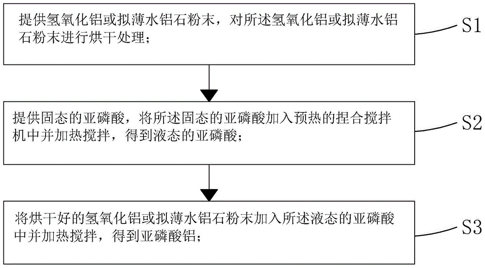 次磷酸铝阻燃剂_铝洗白剂成分_分离草酸铝和磷酸