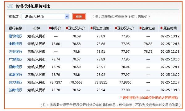 境外刷卡注意事项_信用卡境外刷卡返现_境外刷卡注意事项