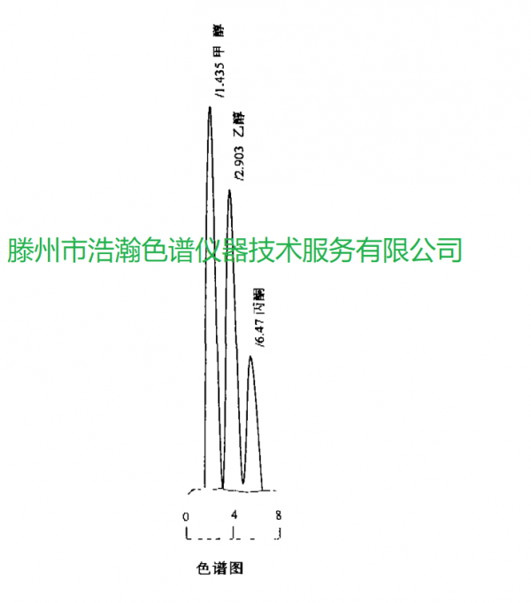 溶剂残留日本药典方法_二甲亚砜残留溶剂检验_特戊酸溶剂残留检测